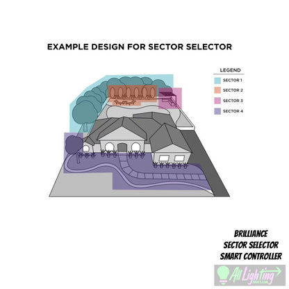 Brilliance Sector-Selector 800W Smart Controller 12-24V, with Antanea